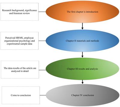 The Employee Relationship Analysis on Innovation Behavior of New Ventures Under the <mark class="highlighted">Organizational Psychology</mark> and Culture